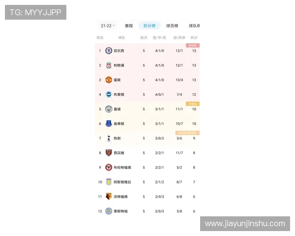 杭州网球队在大满贯积分榜中以50分稳居第一名引发关注 杭州网球队在大满贯积分榜中以50分稳居第一名引发关注